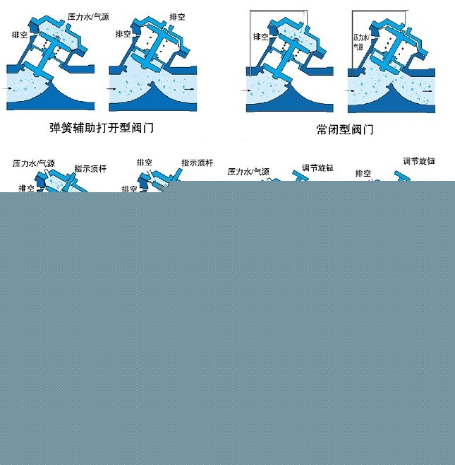 氣動(dòng)、液動(dòng)Y型塑料隔膜閥示意圖